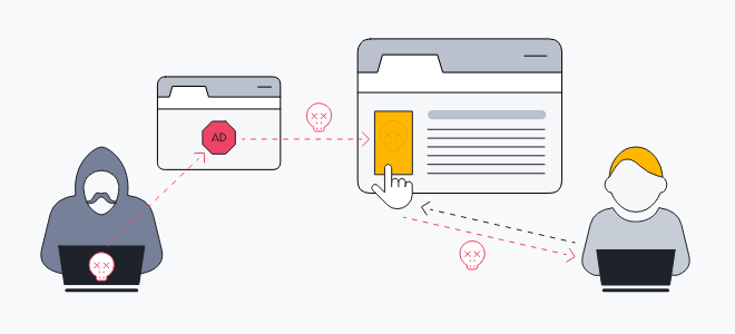 Image illustrating a malvertising scam