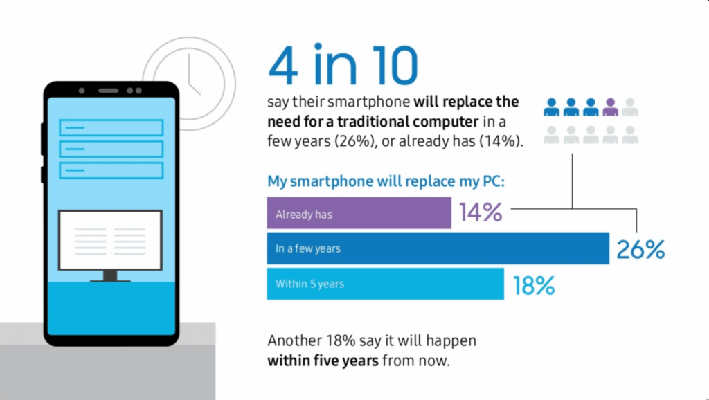 mobile device management image